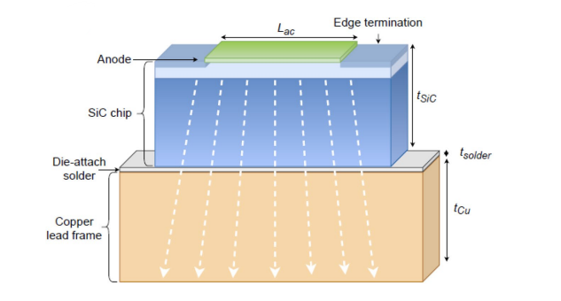 The impact of wafer thinning on surge-current performance
